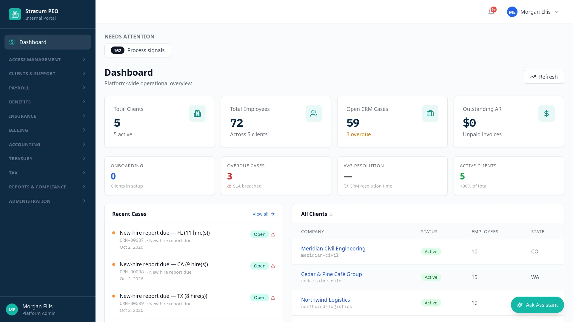 Stratum's internal dashboard: client and employee totals, open cases, and the client list.