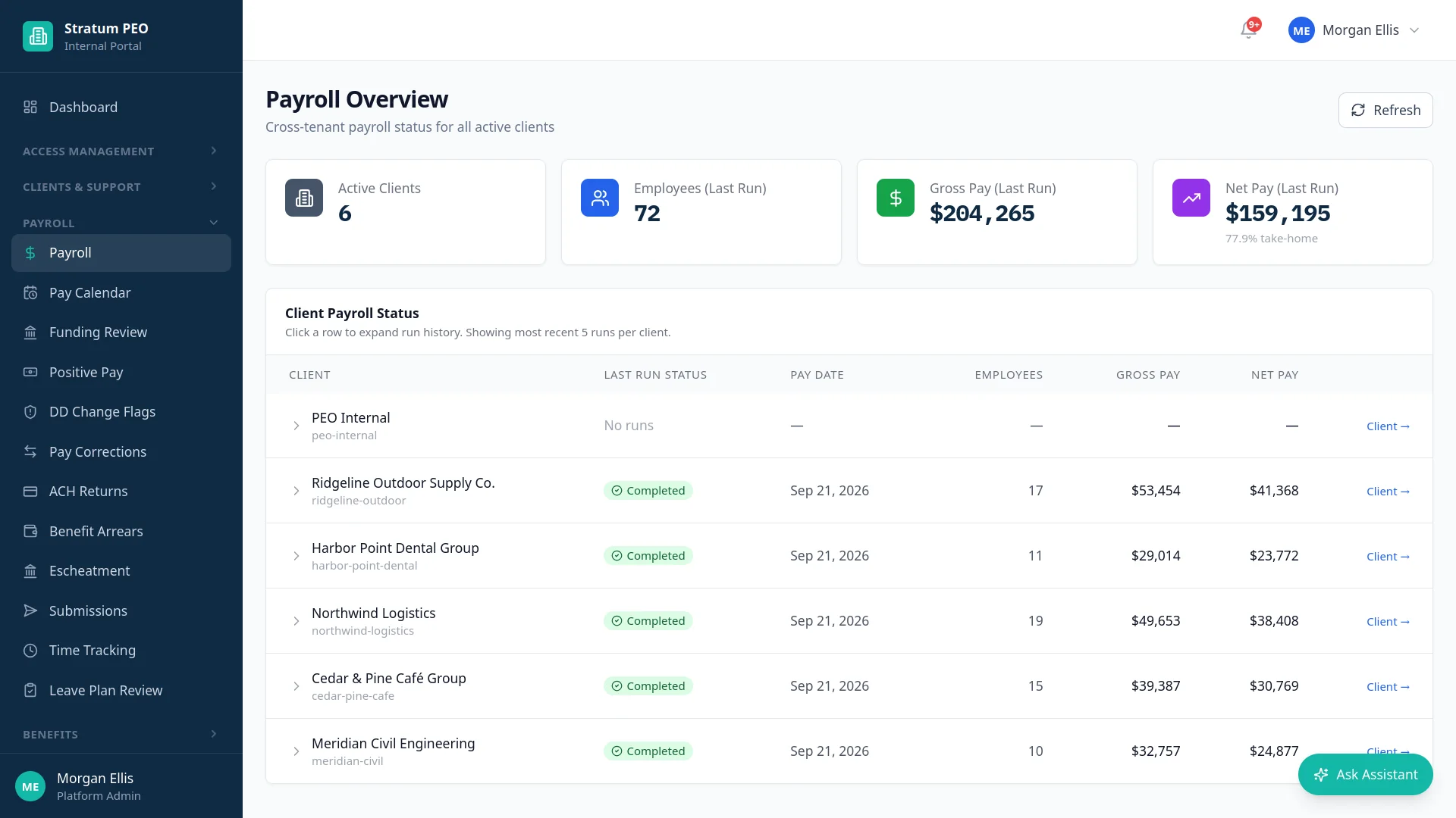 Stratum's internal payroll overview: five client companies, each with a completed payroll run, employee counts, gross and net pay.